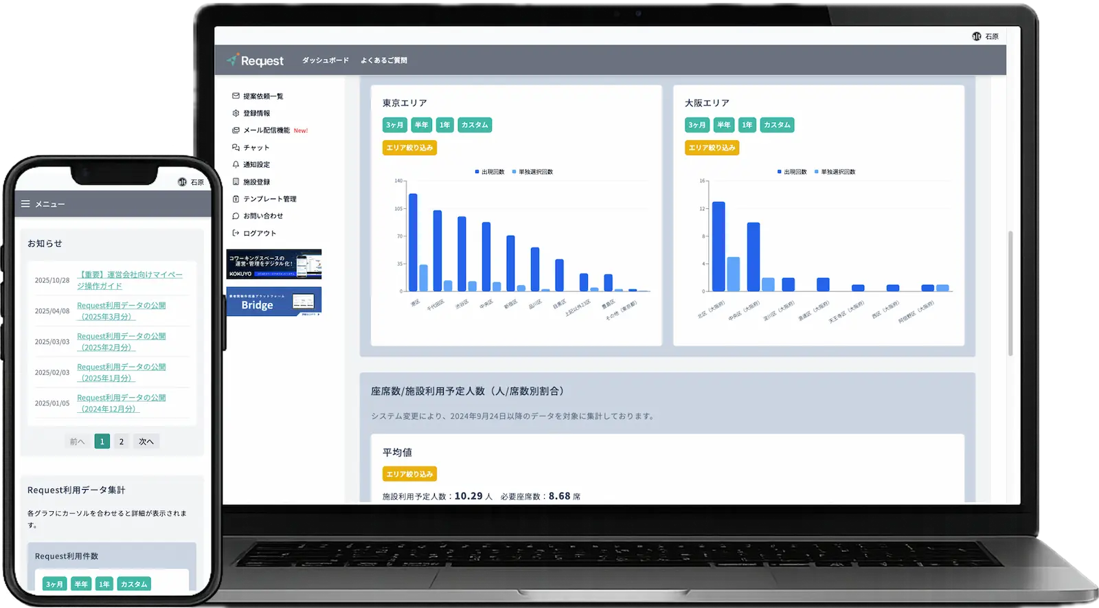 Requestサービスイメージ